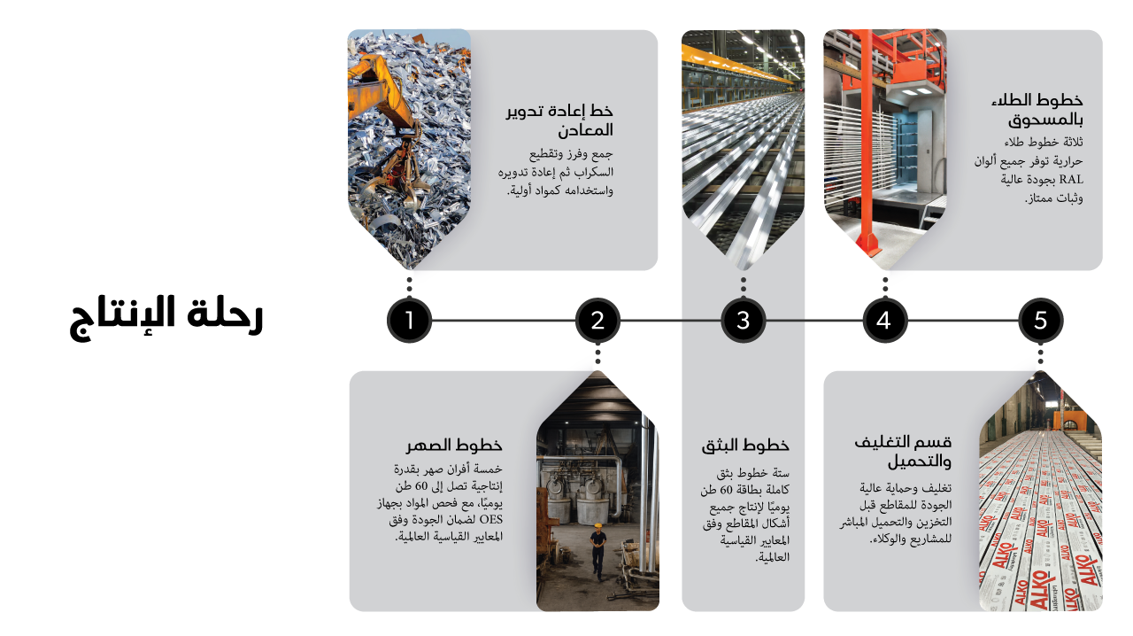 لماذا نحن؟